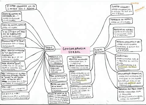 Verbos Mapa Mental V Concordancia Verbal E Nominal Mapa Mental Mapa