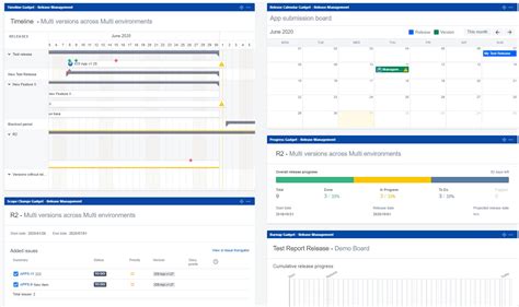 How To Make A Release Roadmap Dashboard