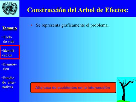 Proyectos Cepal Ppt