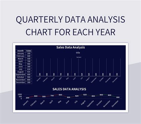 Quarterly Data Analysis Chart For Each Year Excel Template And Google ...