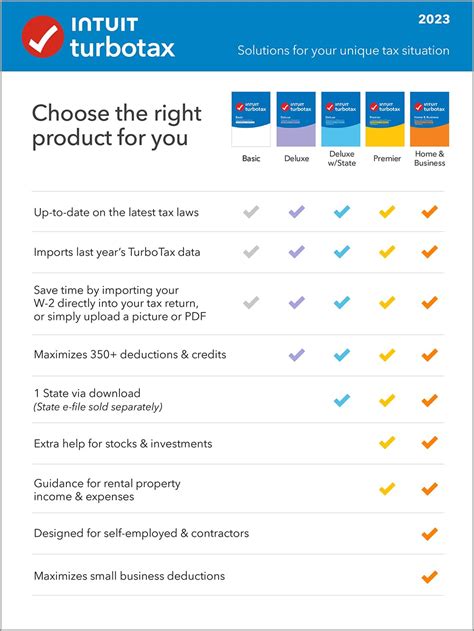 Turbotax Deluxe 2023 Tax Software Federal And State Tax Return Amazon