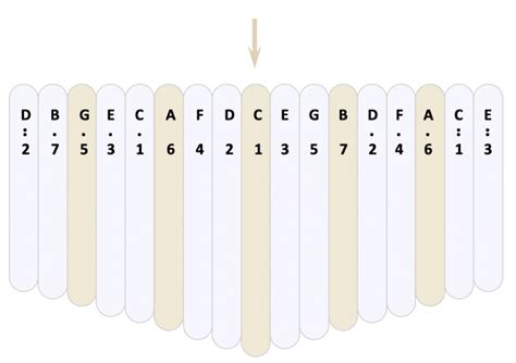 Kalimba Tuning in 6 Quick Steps You Can Use Now