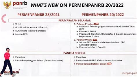 Cara Daftar Seleksi Pppk Cek Syaratnya Agar Bisa Lolos Tanpa Tes