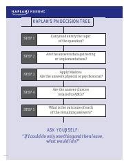 Kaplan Decision Tree Flowchart