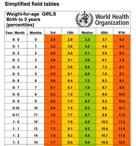 Most Comprehensive Indian Baby Weight And Height Chart Calculator