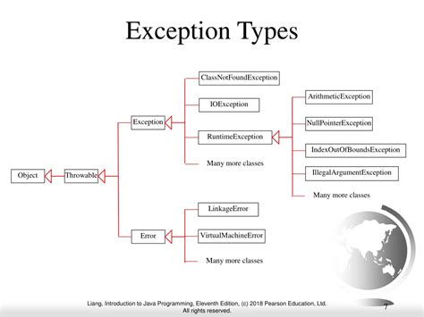 Ppt Chapter 12 Exception Handling And Text Io Powerpoint Presentation