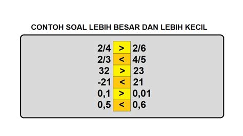 Tanda Lebih Besar Dan Lebih Kecil Dalam Matematika Perumperindo Co Id