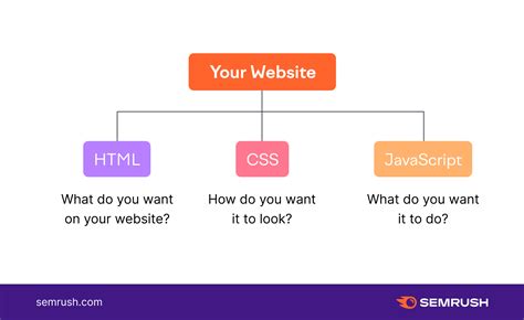 What Is Javascript And What Is It Used For A Basic Guide To Js