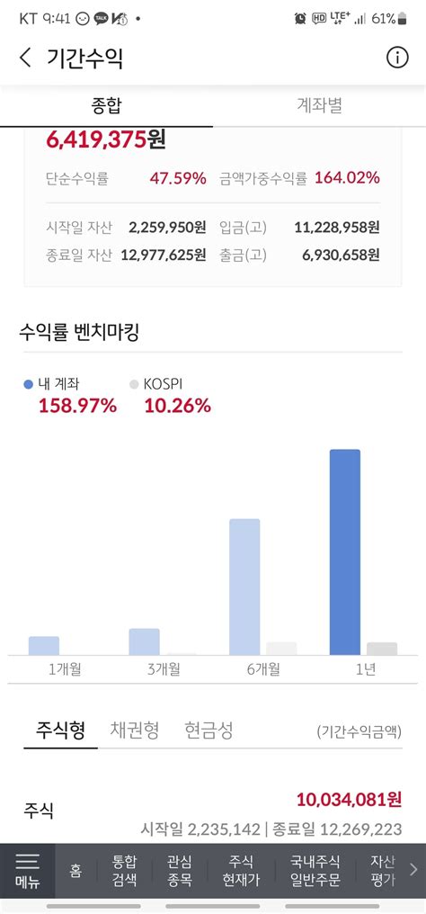 블라인드 주식·투자 소액 투자로 1000만원 불렸다 ㅠㅠ