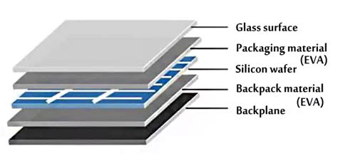 How To Recycle Waste Photovoltaic Modules Suny Group