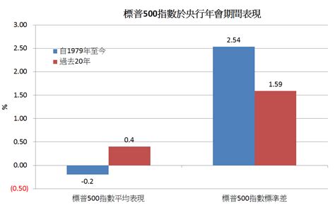 【金融启示录】财智坊：jackson Hole全球央行年会与美股走势 凤凰网财经 凤凰网