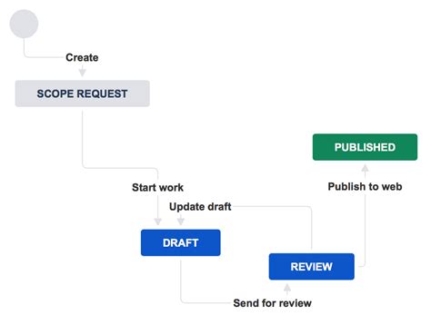 【初心者向け】タスク管理できるjira ジラ の使い方や価格を紹介 業務効率化ガイド｜業務効率化のノウハウを発信するメディア