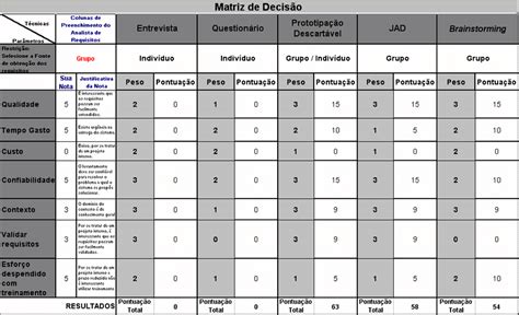 Exemplo De Matriz De Decisão Preenchida 4 3 1 Descrição Do Processo De