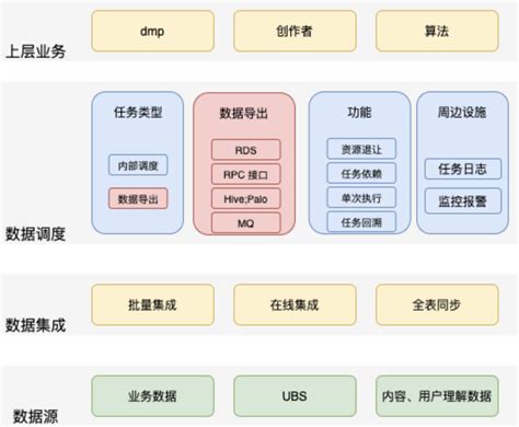 应用实践｜知乎用户画像与实时数据的架构与实践 从大数据到人工智能