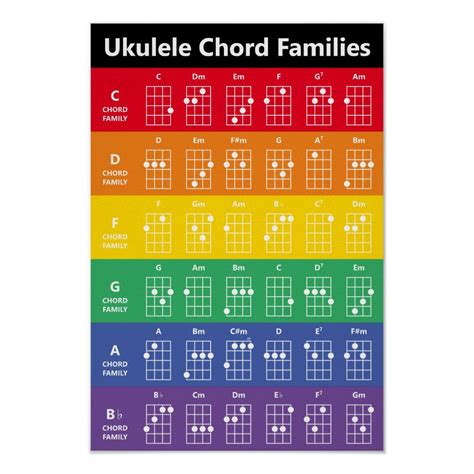 Ukulele Chord Families Rainbow White Fun Reference Poster Artofit