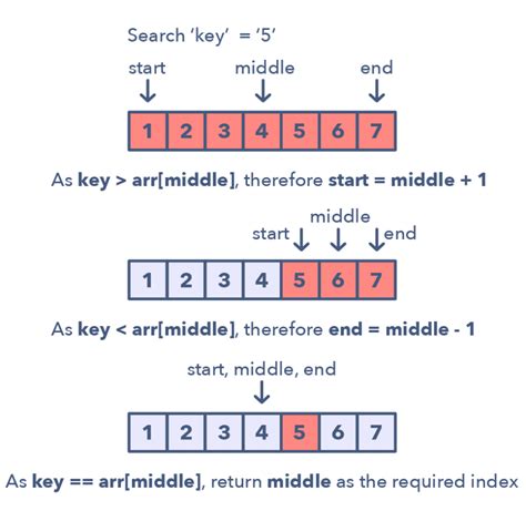 Top 10 Free Books And Courses To Learn Data Structure And Algorithms For Beginners Artofit