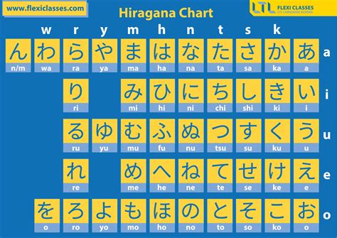 Full Hiragana Chart