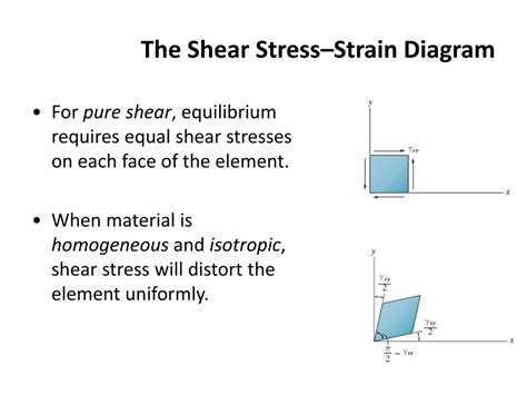 Ppt Shear Stress And Strain Powerpoint Presentation Free Download Id6635939