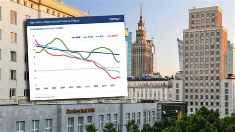 Jak Nisko Spadn Stopy Procentowe W Polsce Oto Wskaz Wka Analiza