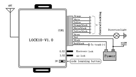 Aftermarket Keyless Entry Wiring Diagram