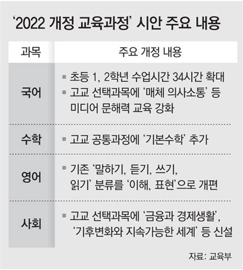 고등학교 영어 독서 이제부터 흥미로운 책 읽고 영어 실력도 향상하세요