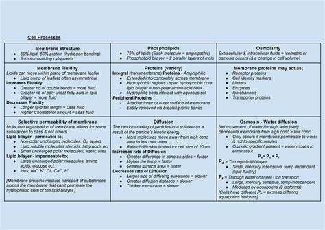 Biosci 107 Cell Processes Cell Processes Membrane Structure 50 Lipid