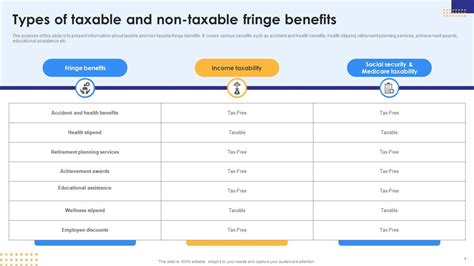 Fringe Benefits Powerpoint Ppt Template Bundles Ppt Example