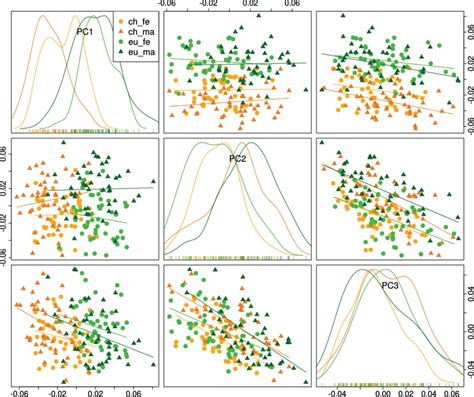 Sexual Dimorphism And Population Affinity In The Human Zygomatic Structure—comparing Surface To