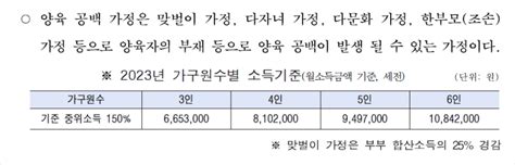 서울시 조부모 돌봄수당 서울형 아이돌봄비 신청 방법 및 소득 조건 네이버 블로그