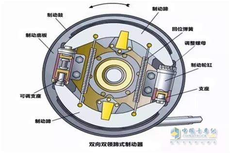 盘式制动器能代替鼓式制动器？你怎么看 卡车网