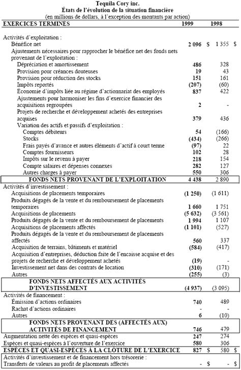 L Tat De L Volution De La Situation Financi Re Desjardins Courtage