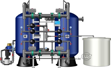 Ion Exchange Softening Ewt Water Technology