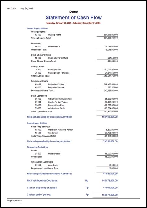 Contoh Laporan Cash Flow Lengkap ~ Cara Tikus