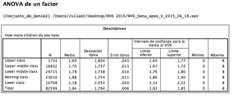 Qué Es Anova De Un Factor Y Cómo Analizarla Fácilmente