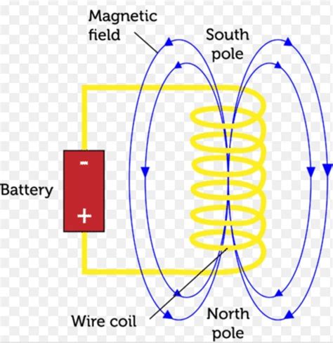 Diagram Of A Electromagnet