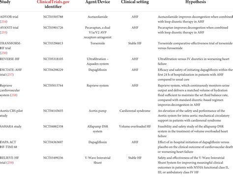 Frontiers Edema Formation In Congestive Heart Failure And The