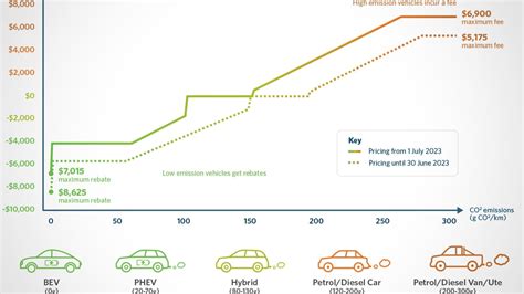 Australian Policymakers Rule Out New Zealand S Radical Electric Car