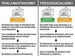 Crea Un Cuadro Comparativo Entre El Sistema Presidental Y El