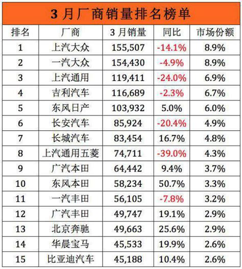 2019年杂志销量排行榜2019年汽车销量排行总榜 收藏版排行榜