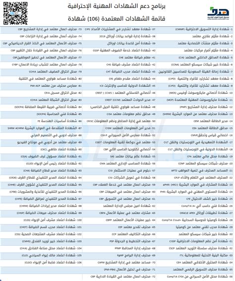 هدف يعتمد دعم 106 شهادة مهنية احترافية جديدة لرفع كفاءة القوى الوطنية