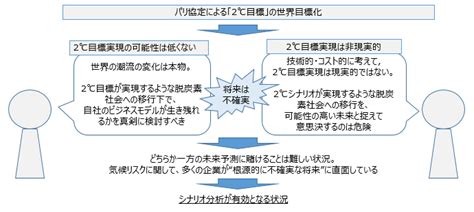 みずほリサーチandテクノロジーズ ： Tcfdシナリオ分析の実務の第一歩23