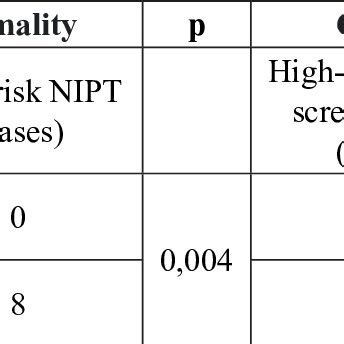 Distribution characteristics of amniocentesis results | Download ...