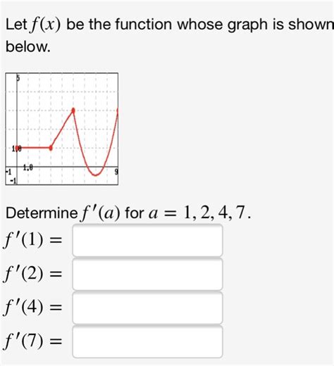 Solved Let F X Be The Function Whose Graph Is Shown Below