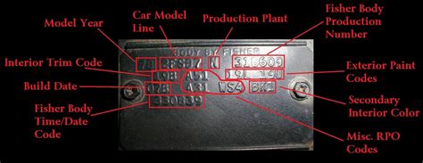 VIN Tag Decoding Pontiac GTO Forum