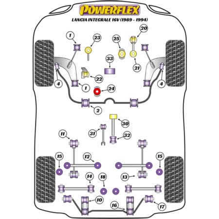 Powerflex Buchsen Lancia Delta HF Integrale Inc Evo 1986 1995