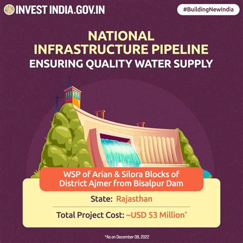 Invest India On Twitter Buildingnewindia Under Nip The Project