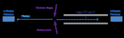 Experimental Setup To Count The Missing Photon And To Testify The