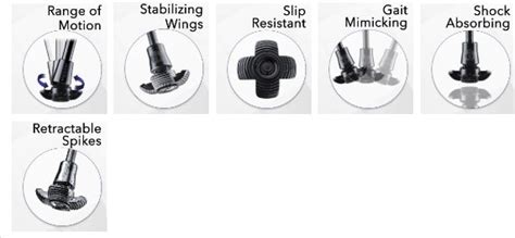 Your Medical Store Ergocap Retractable Spikes X Treme Crutch Tips
