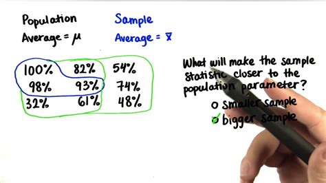 Better Sample Intro To Descriptive Statistics Youtube