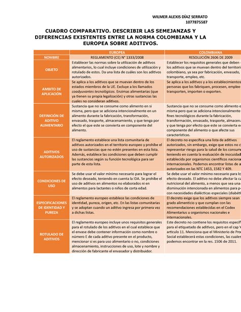 Cuadro Comparativo Wilmer Alexis D Az Serrato Cuadro